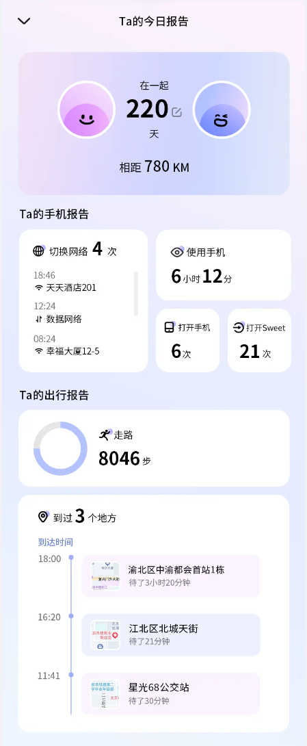 Sweet应用截图